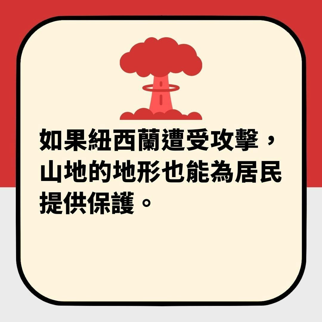 英媒盘点「如爆发第三次世界大战去哪最安全」 2个亚洲国家上榜(01制图)