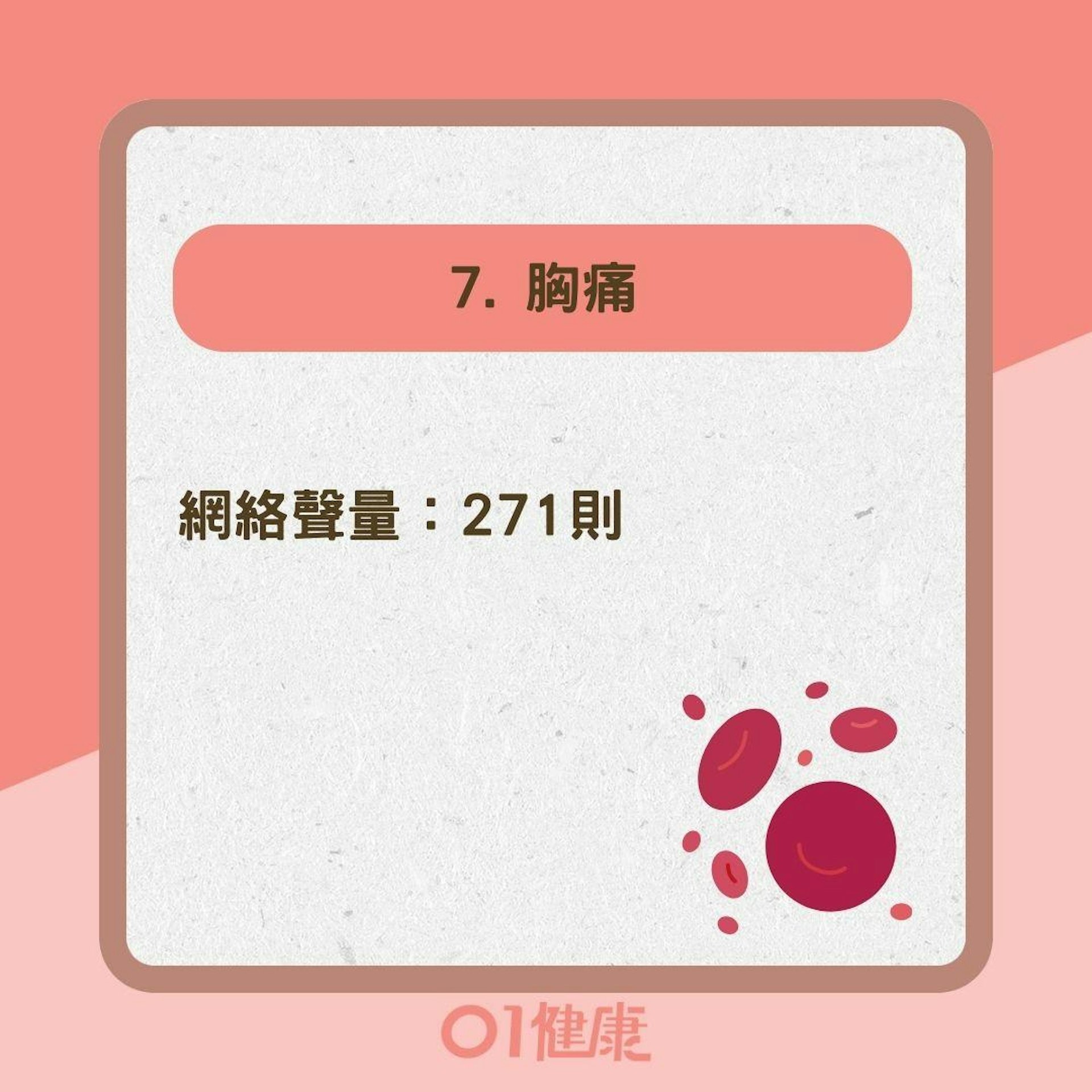 網友熱議7大貧血症狀網路聲量排行(01製圖) 網友熱議7大貧血症狀網路聲量排行(01製圖)