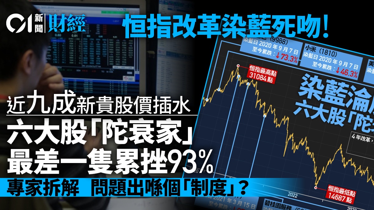 恒指染藍死吻詛咒！ 改革後九成新貴股價插水專家拆解揀股盲點