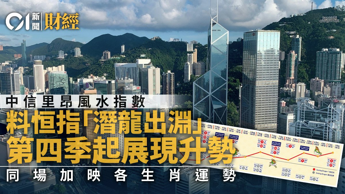 龍年恒指或「潛龍出淵」 第四季起展現升勢|中信里昂風水指數 龍年恒指或「潛龍出淵」 第四季起展現升勢|中信里昂風水指數