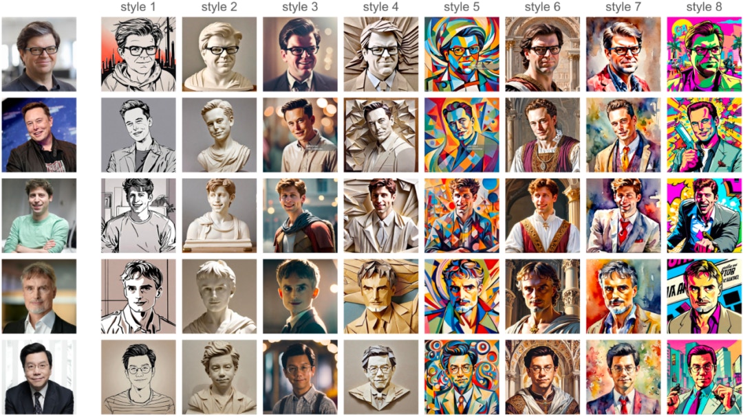 這款多風格開源AI圖像生成功能在小紅書爆紅Github也登上熱搜榜