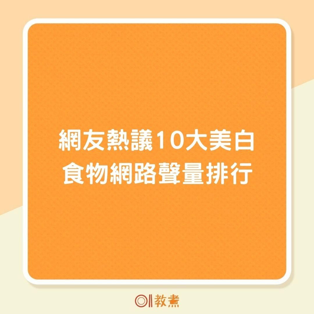 網友熱議10大美白食物網路聲量排行（01製圖）