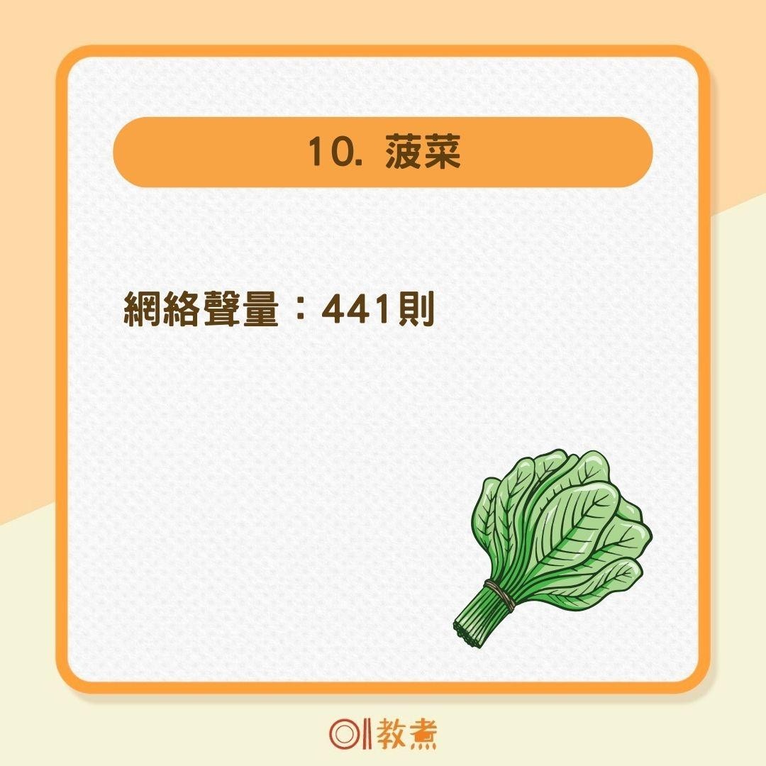 網友熱議10大美白食物網路聲量排行（01製圖）