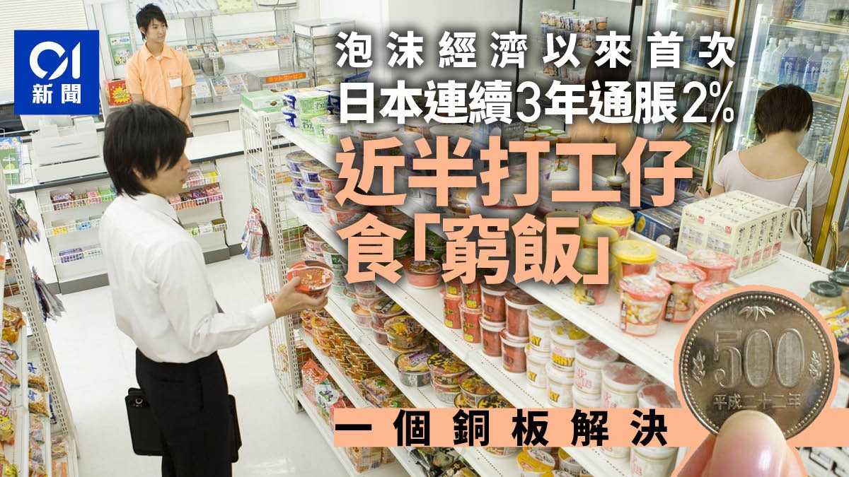 日本泡沫經濟以來首次連續3年通脹2% 近半打工仔食「窮飯」省錢
