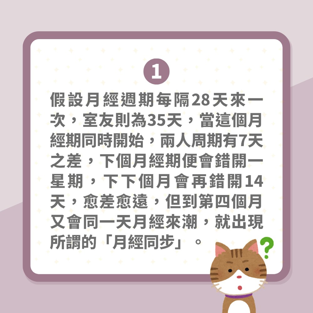 經期會傳染？研究揭「月經同步」有數得計　點解隔4個月又撞期？（01製圖）