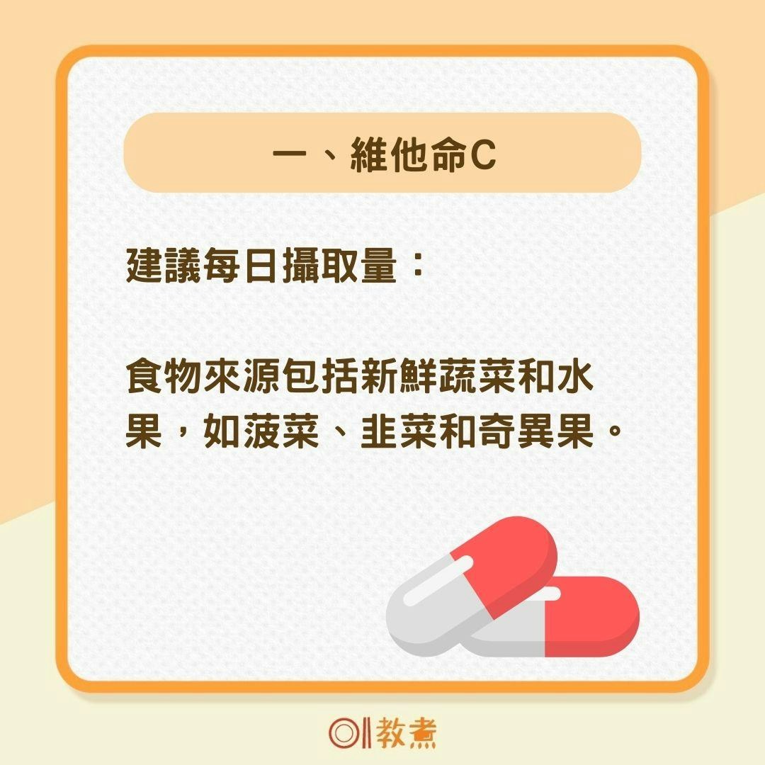 4種維護心血管健康的維他命（01製圖）