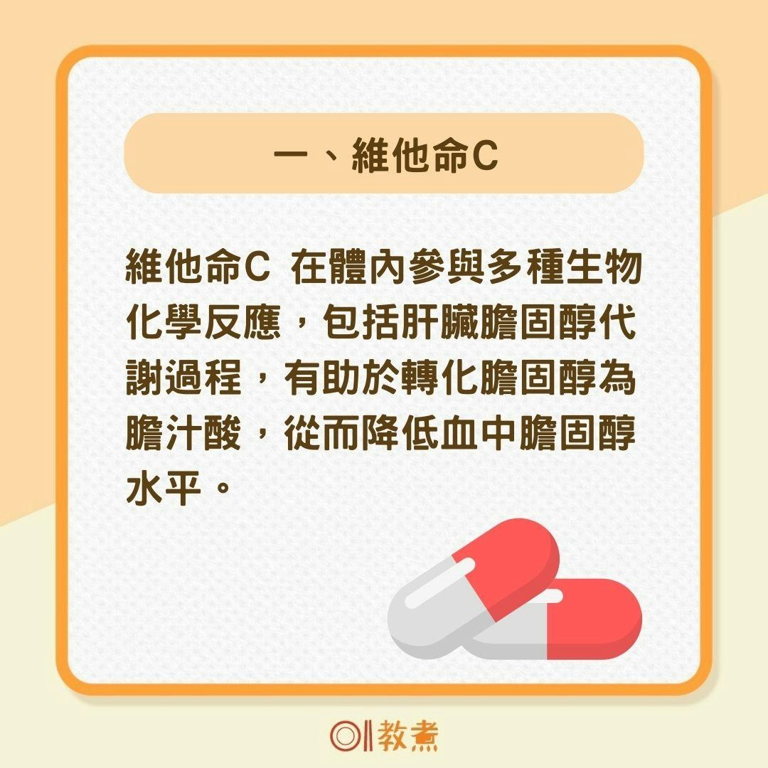 4種維護心血管健康的維他命（01製圖）