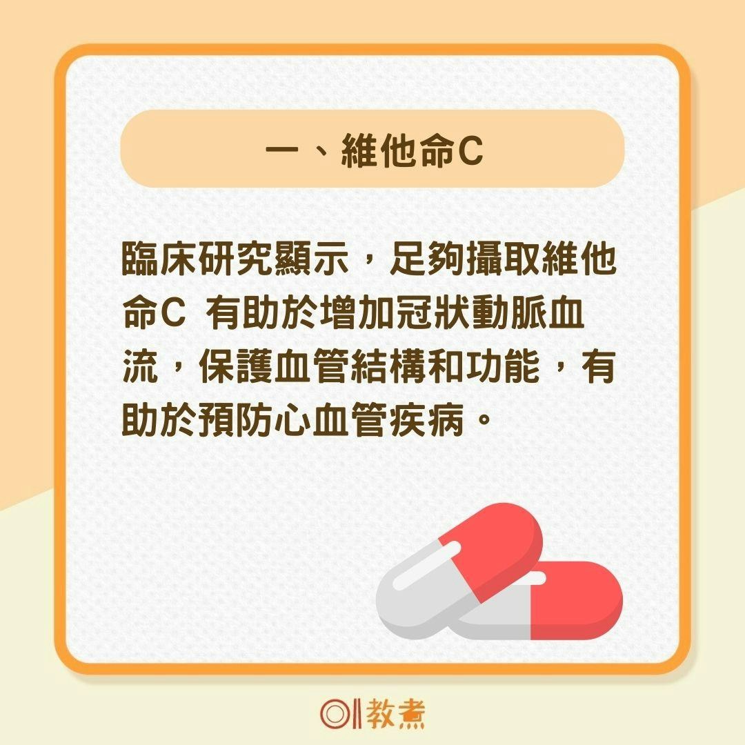 4種維護心血管健康的維他命（01製圖）