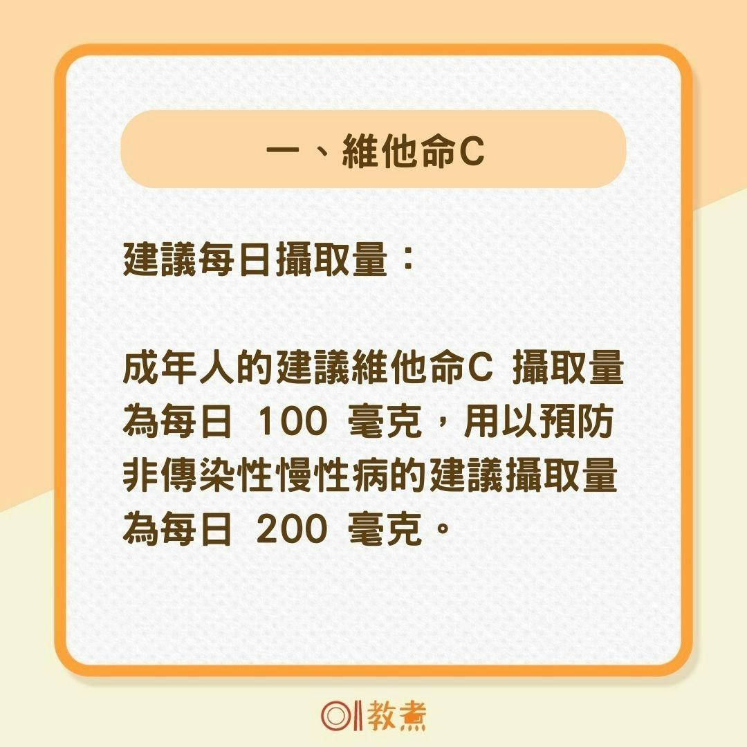 4種維護心血管健康的維他命（01製圖）