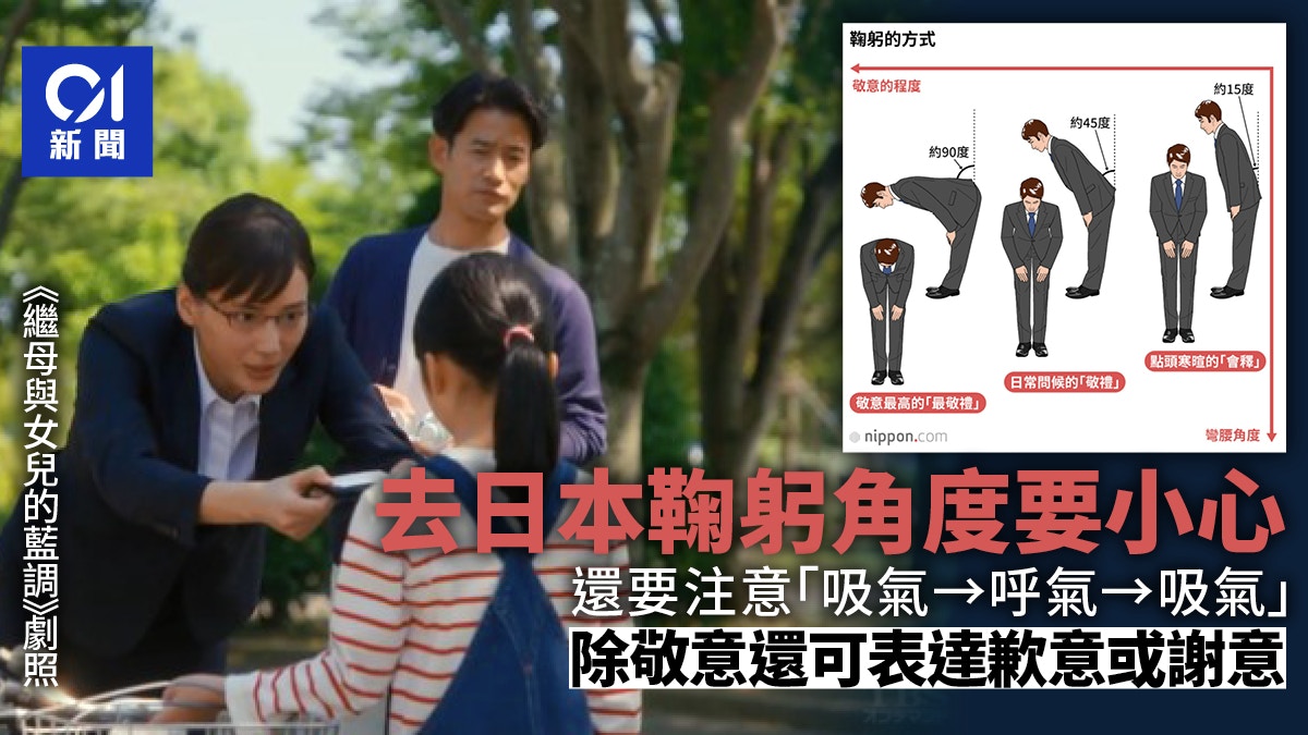 去日本小心「鞠錯躬」　不同場合角度不同　完成後還要這樣做