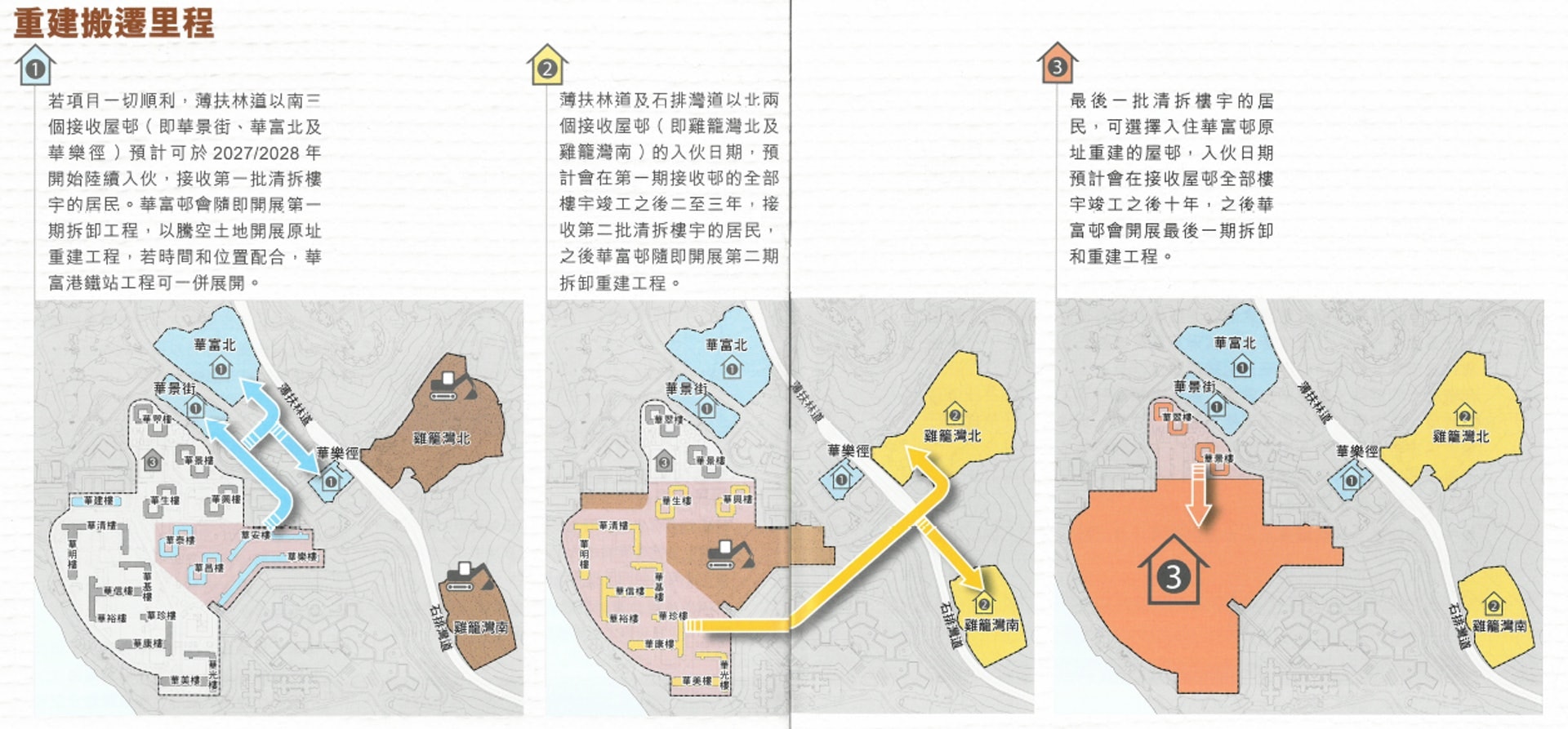 華富邨重建將分三批清拆和搬遷到附近的接收屋邨，或原址重建的屋邨。（《重建路上》圖片）