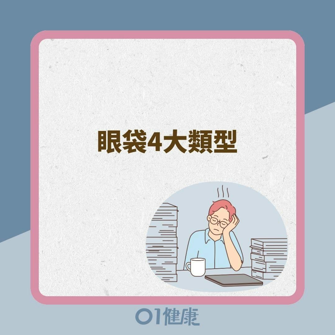 眼袋4大類型（01製圖）