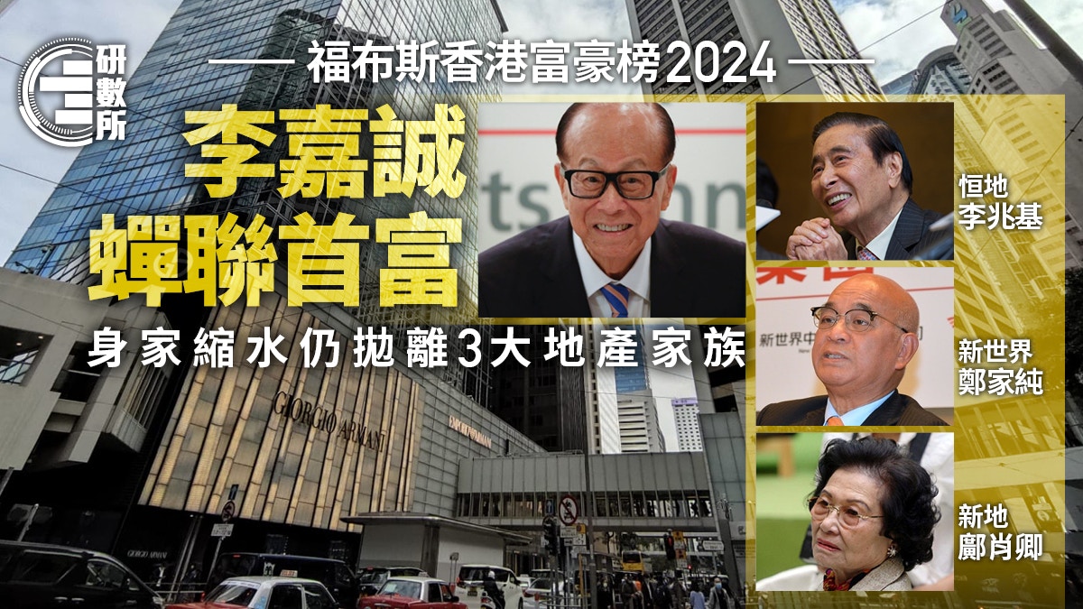 福布斯香港富豪榜│李嘉誠蟬聯首富但身家縮水50大富豪財富減9%