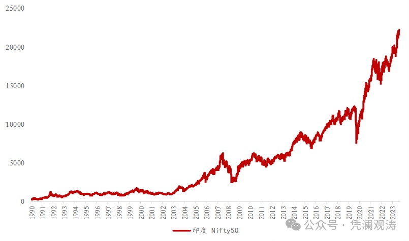印度股市表現為何持續優異？