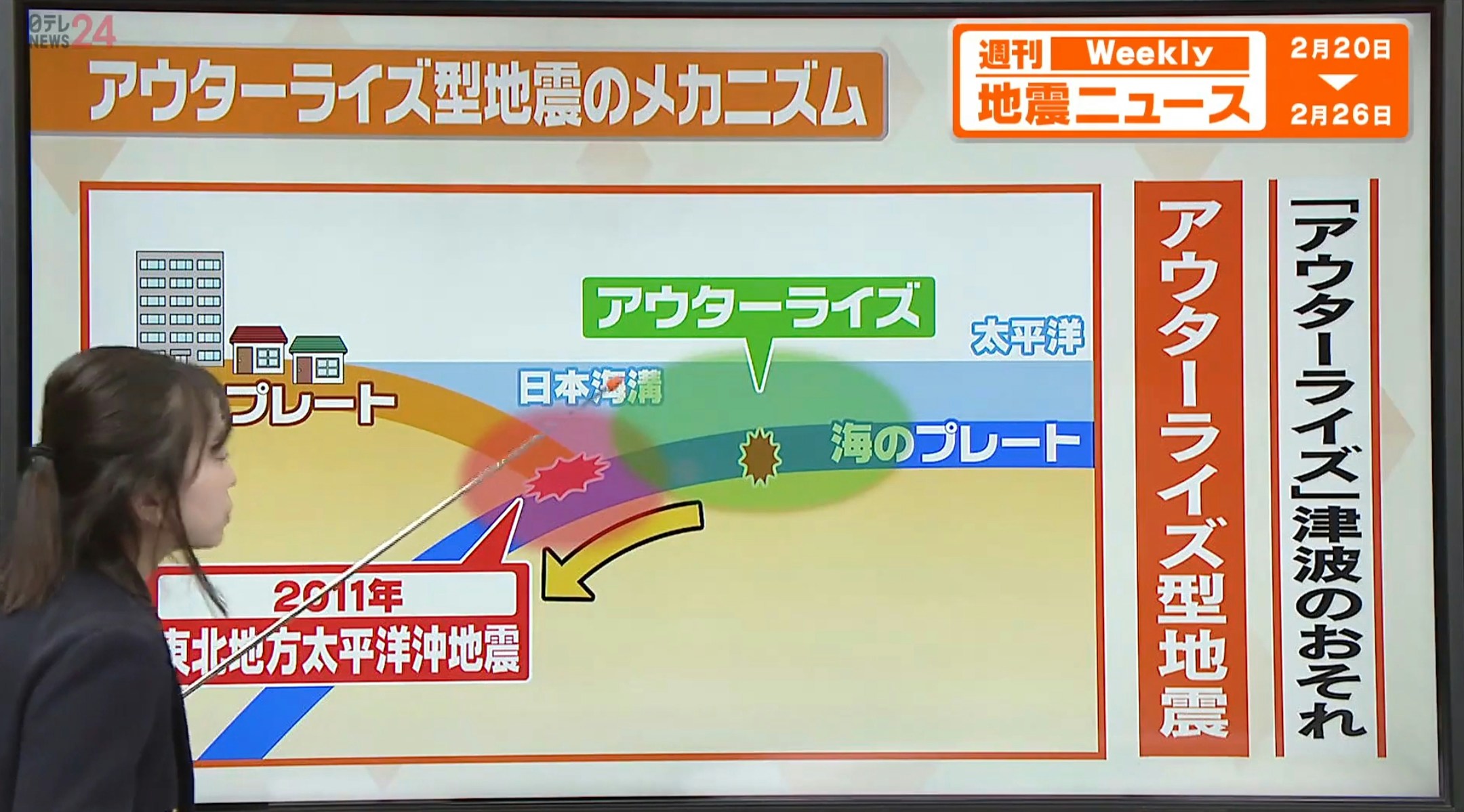 随著311大地震届满13周年将近，日本媒体再次报导，外隆起附近的地震活动增加，未来有发生大地震危险。（YouTube@日テレNEWS）