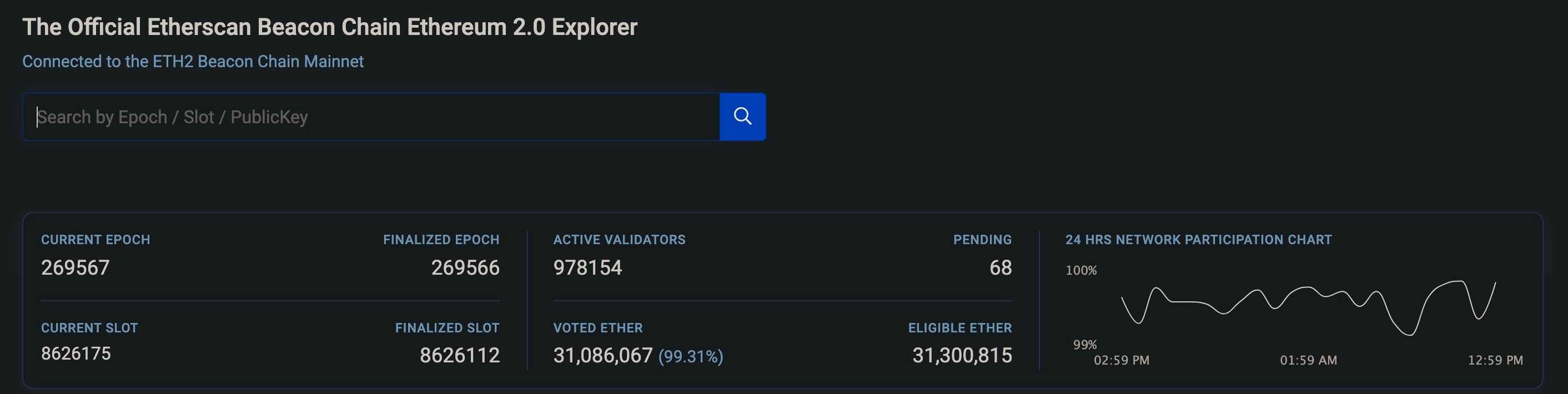 以太坊Dencun 升級已在以太坊主網激活