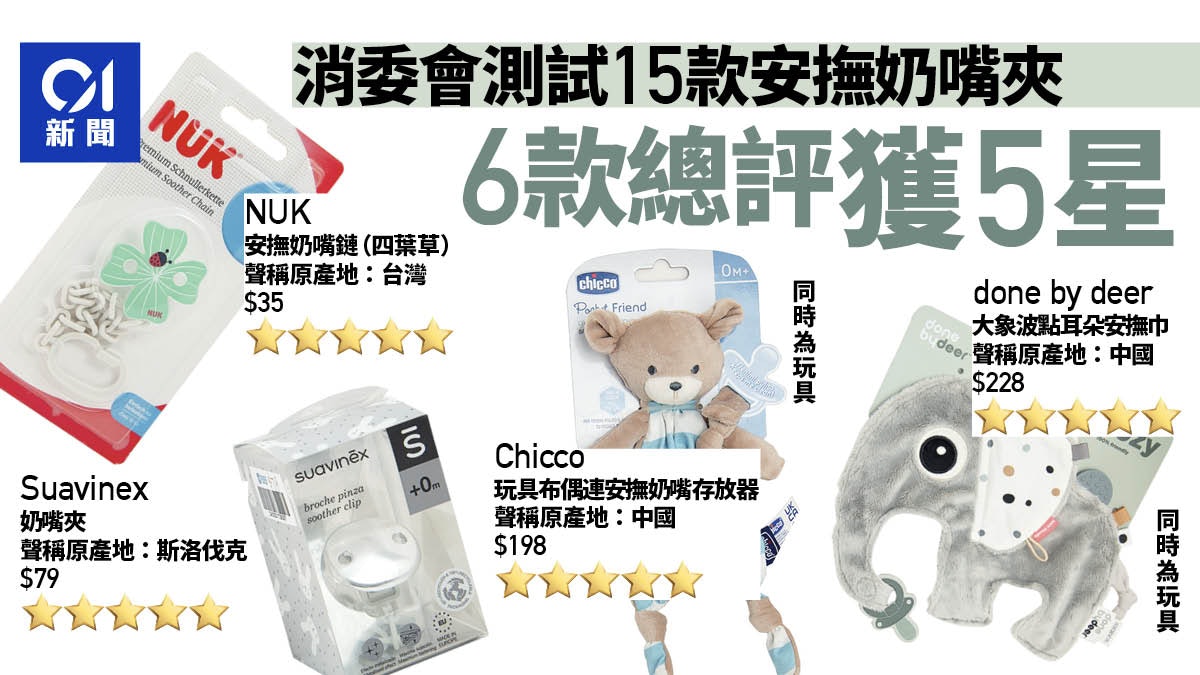 消委會安撫奶嘴夾測試 $35NUK滿分媲美二百元貨|附6款高分清單 消委會安撫奶嘴夾測試 $35NUK滿分媲美二百元貨|附6款高分清單