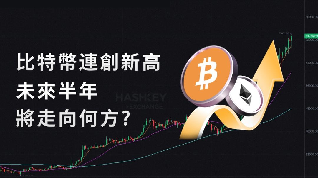 比特幣連創新高　未來半年將走向何方