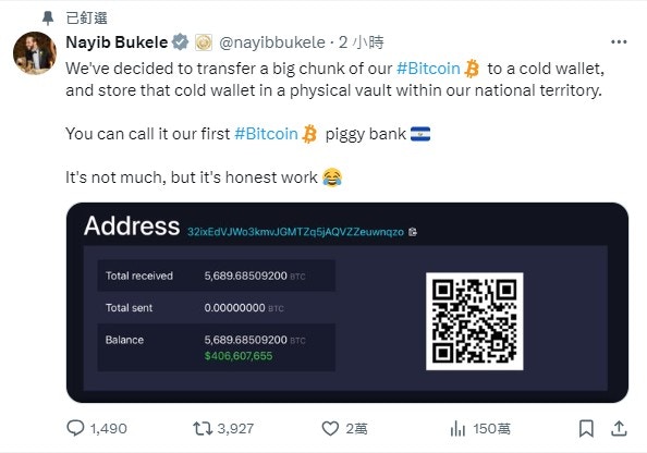 薩爾瓦多將部分Bitcoin轉到「冷錢包」 總統：第一個比特幣錢罌