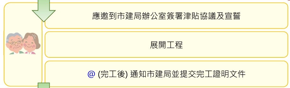 長者維修自住物業津貼計劃申請流程（圖片來源：香港樓宇復修促進服務有限公司網頁截圖）
