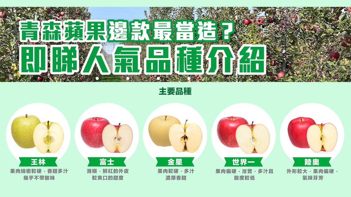 日本蘋果｜教你揀5大當造青森蘋果　識食一定唔只食富士蘋果