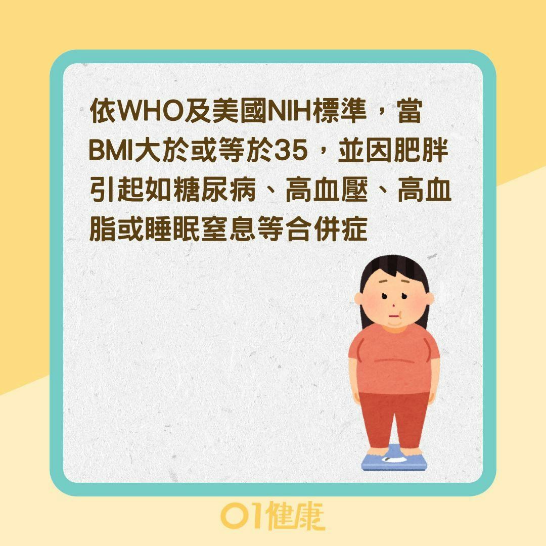何謂病態性肥胖？（01製圖）
