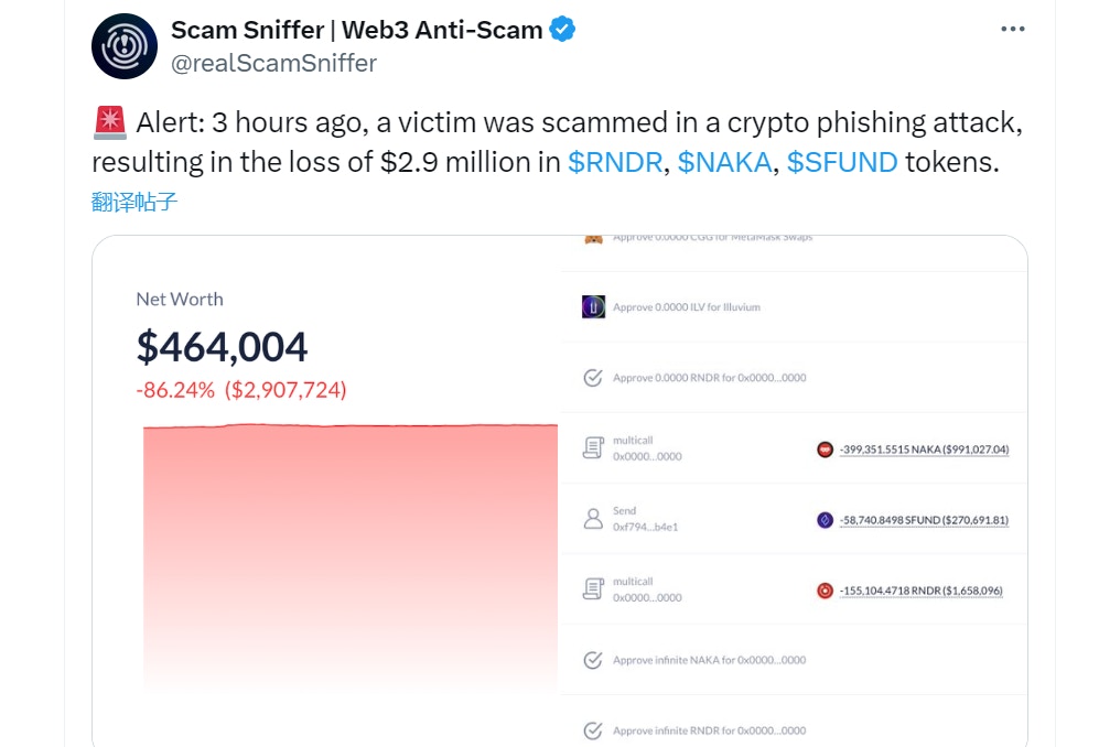 Scam Sniffer：0x107 開頭地址遭網絡釣魚詐騙損失約290 萬美元