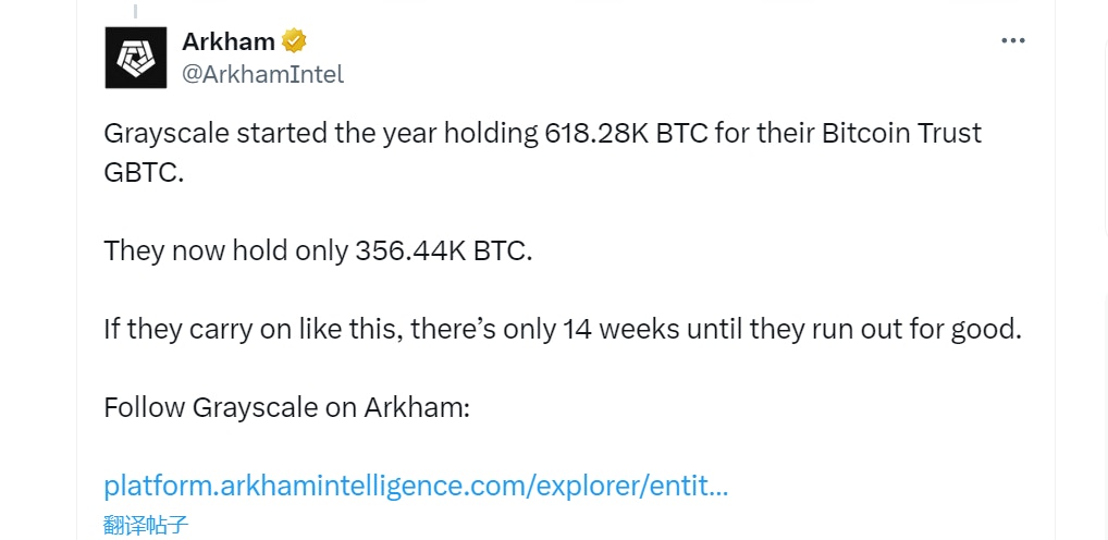 灰度公司目前持有356,440 枚比特幣