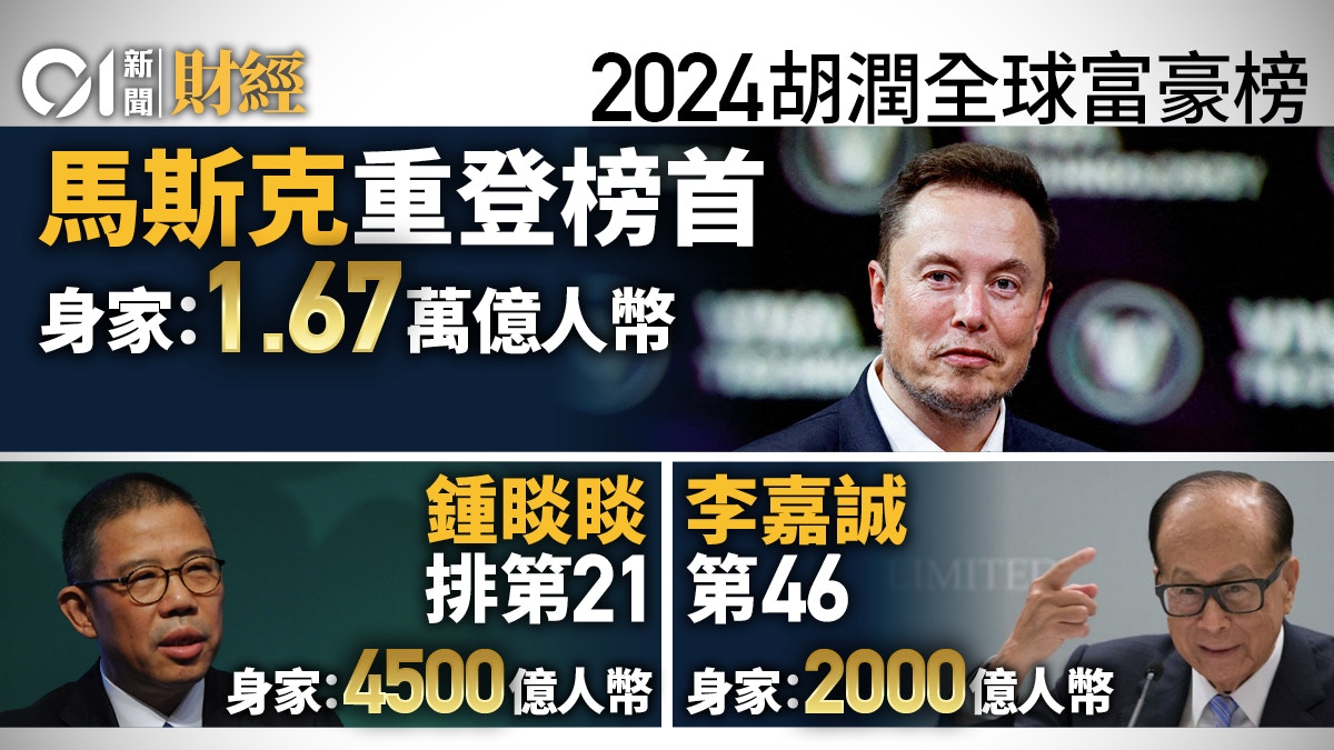 2024胡潤富豪榜揭盅馬斯克重登榜首李嘉誠身家跌1成排名降7名