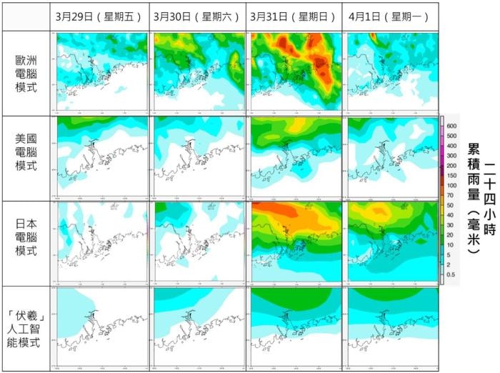 欧洲电脑模式、美国电脑模式、日本电脑模式及人工智能模式「伏羲」对3月29日（星期五）至4月1日（下星期一）广东沿岸的每日累积雨量分布预测。（天文台图片)