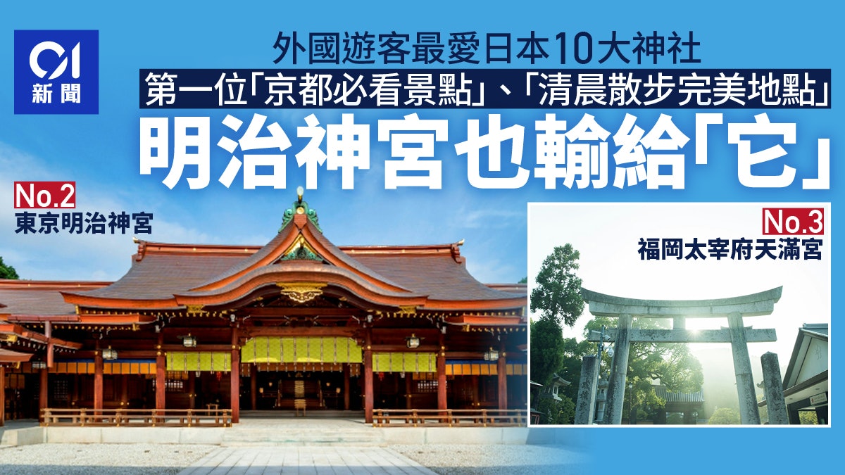 日本旅遊|遊客最愛「10大神社」排名出爐 明治神宮也輸給它 日本旅遊|遊客最愛「10大神社」排名出爐 明治神宮也輸給它