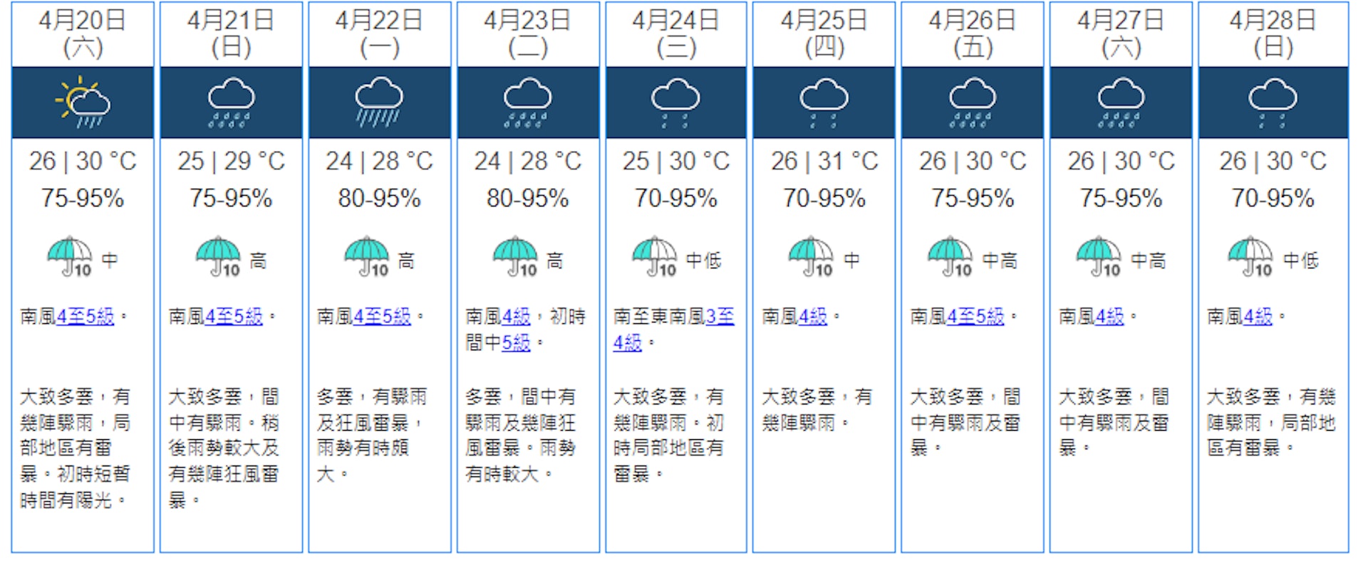 天文台料周日起一連三日有狂丟驟雨。(天文台官網截圖) 天文台料周日起一連三日有狂丟驟雨。(天文台官網截圖)