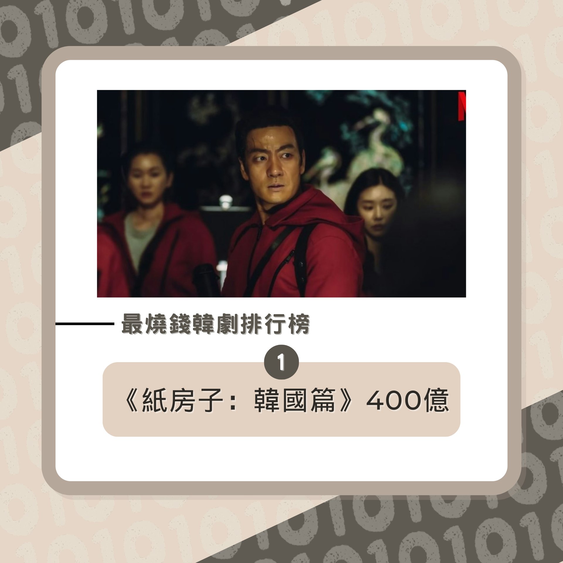 最燒錢韓劇排行榜(01製圖/《紙房子:韓國篇》劇照) 最燒錢韓劇排行榜(01製圖/《紙房子:韓國篇》劇照)
