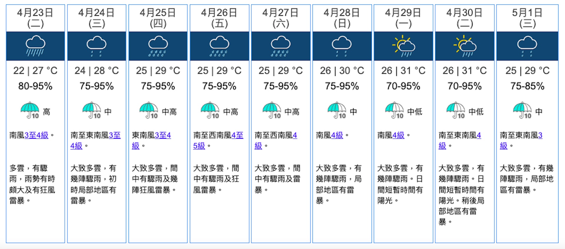 圖為截至4月23日清晨6時,天文台的九天天氣預報。(天文台網頁圖片) 圖為截至4月23日清晨6時,天文台的九天天氣預報。(天文台網頁圖片)