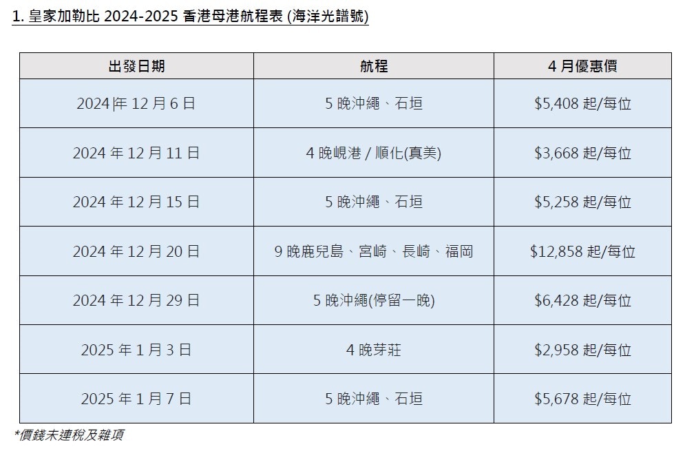 海洋光譜號2024-2025年香港母港航程表及4月優惠（圖片來源：皇家加勒比遊輪提供）