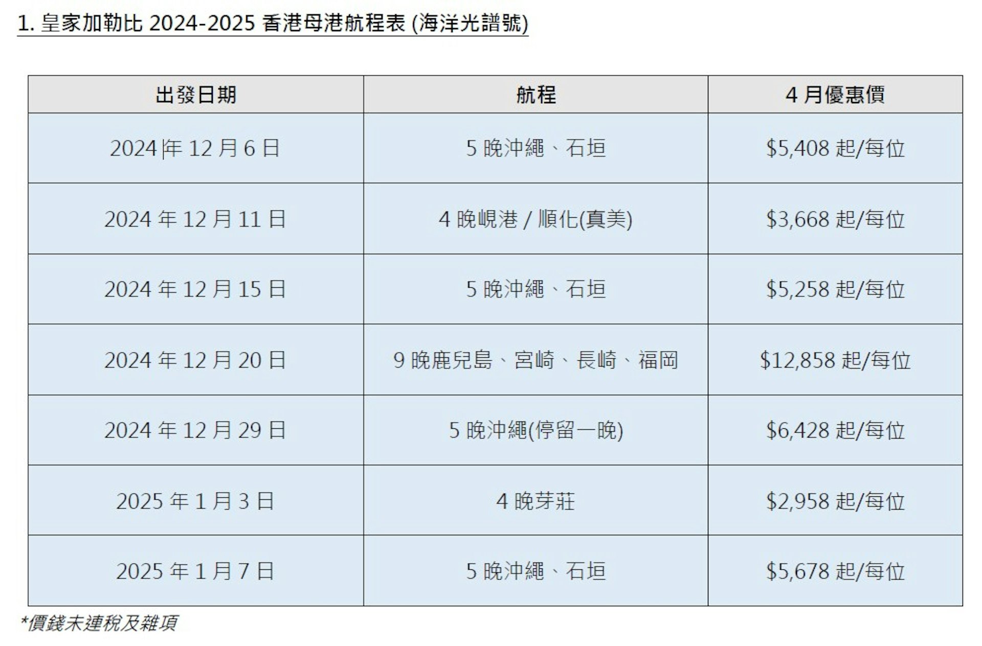 海洋光譜號2024-2025年香港母港航程表及4月優惠(圖片來源:皇家加勒比遊輪提供) 海洋光譜號2024-2025年香港母港航程表及4月優惠(圖片來源:皇家加勒比遊輪提供)