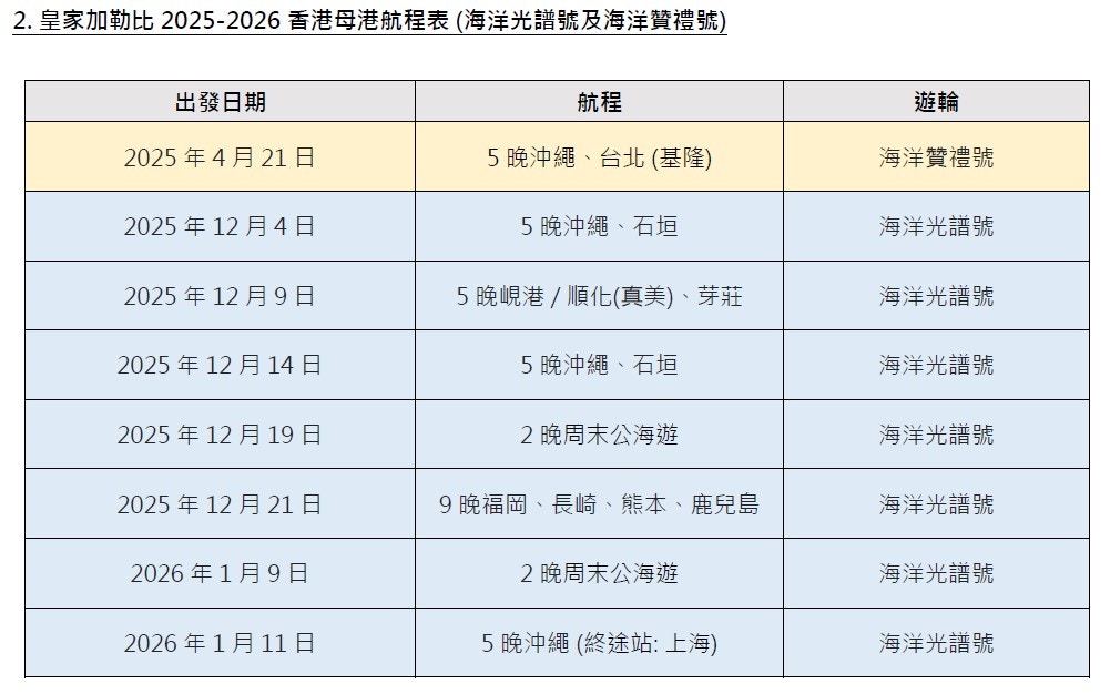 海洋光譜號及海洋贊禮號2025-2026香港母港航程表（圖片來源：皇家加勒比遊輪提供）