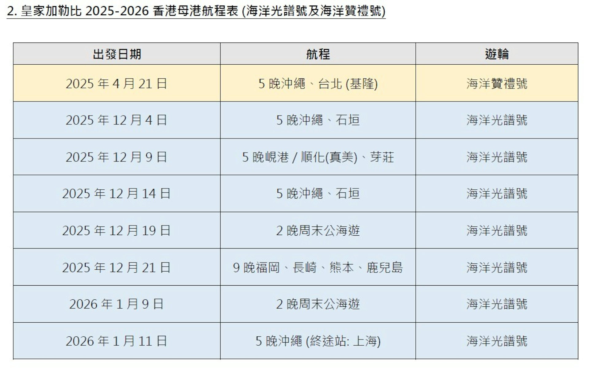 海洋光譜號及海洋贊禮號2025-2026香港母港航程表(圖片來源:皇家加勒比遊輪提供) 海洋光譜號及海洋贊禮號2025-2026香港母港航程表(圖片來源:皇家加勒比遊輪提供)