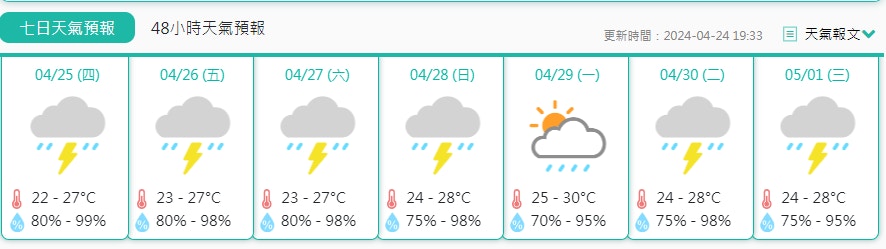 澳门气象局预测本周四至下周三天气甚差，多数日子有雷雨。（澳门气象局图片)