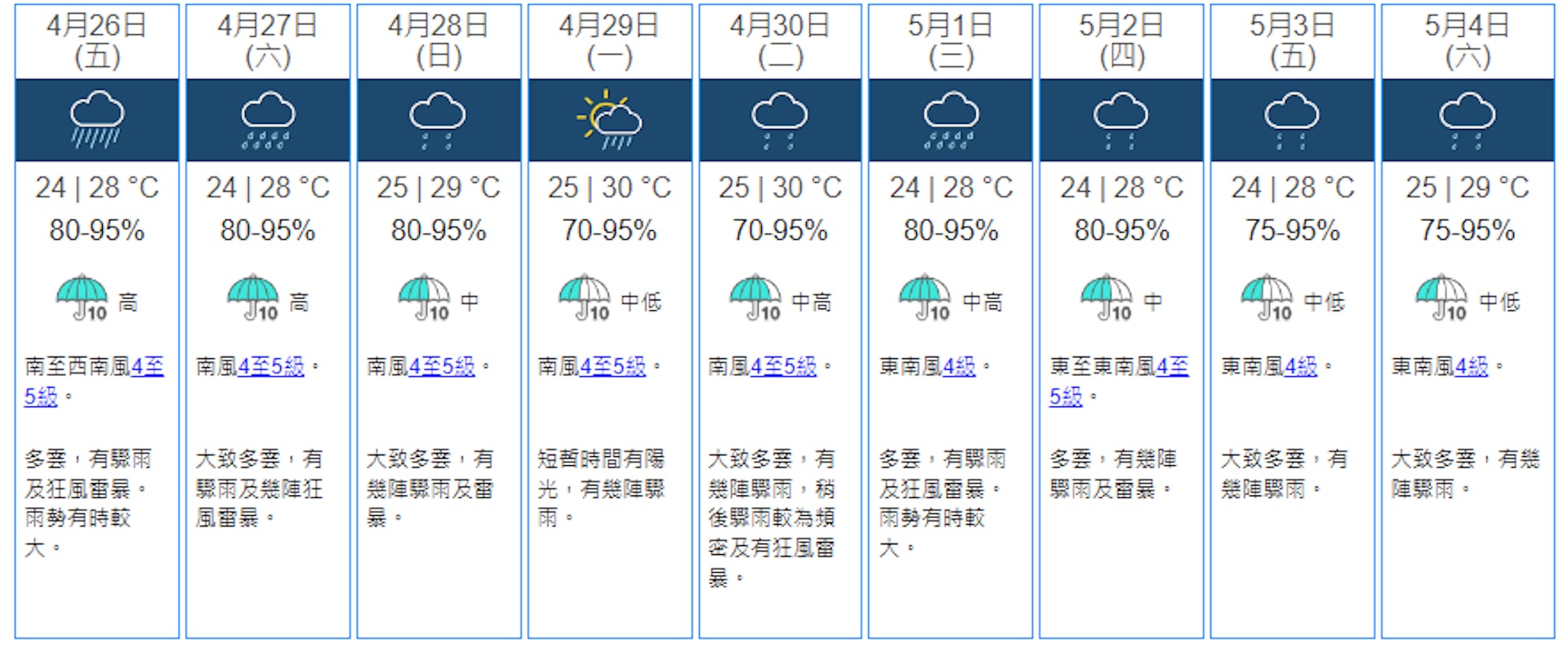 天文台預料勞動節當天多雲,有驟雨。(天文台官網截圖) 天文台預料勞動節當天多雲,有驟雨。(天文台官網截圖)
