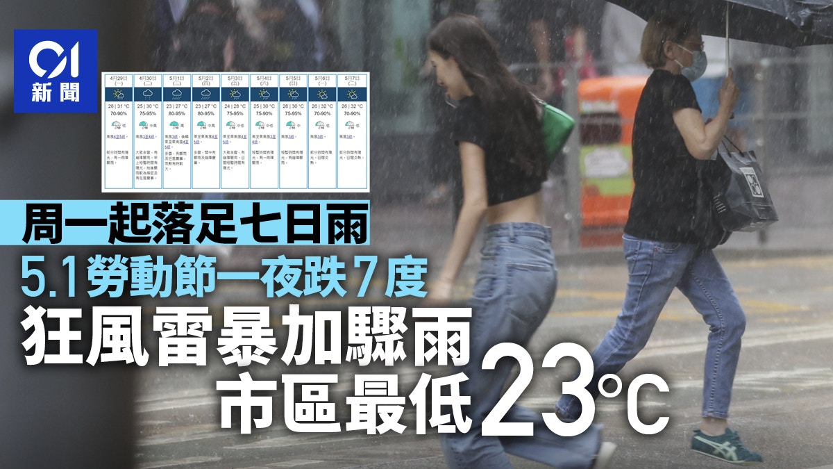 天文台料周一「重見天日」 低壓槽周二再臨勞動節有狂風雷暴 - 香港01