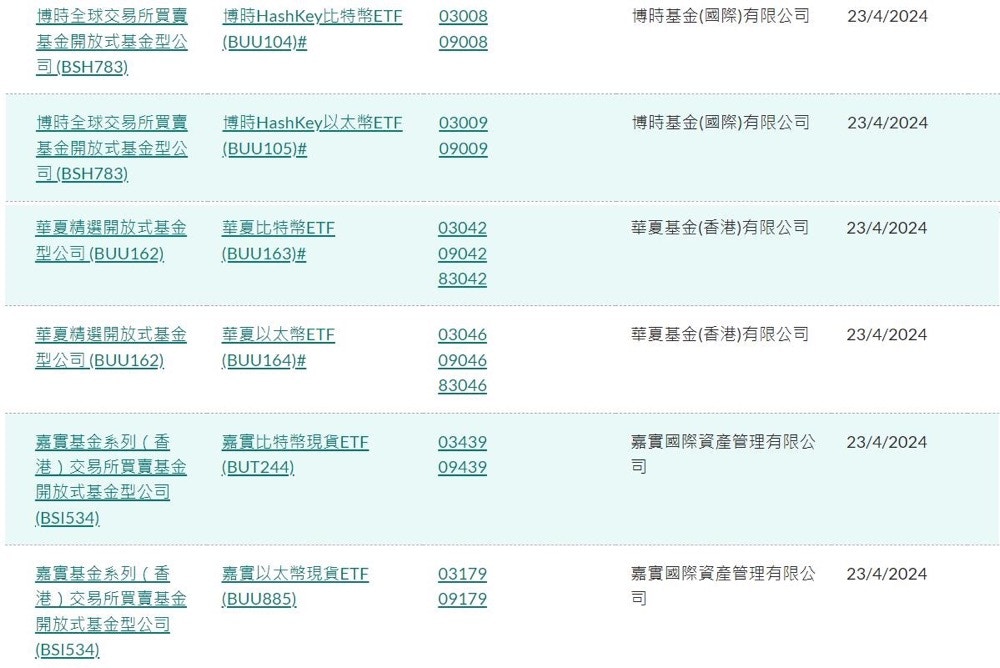 香港加密貨幣ETF 哪家強？詳解「三巨頭」發行細節異同
