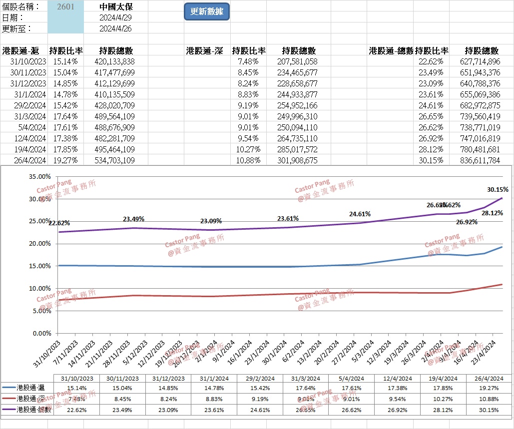 嗶哩嗶哩(9626)股價見底有望可上望38.2%反彈目標｜彭偉新