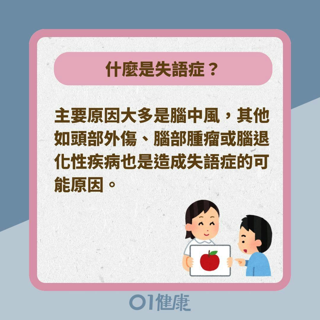 什麼是失語症？（01製圖）