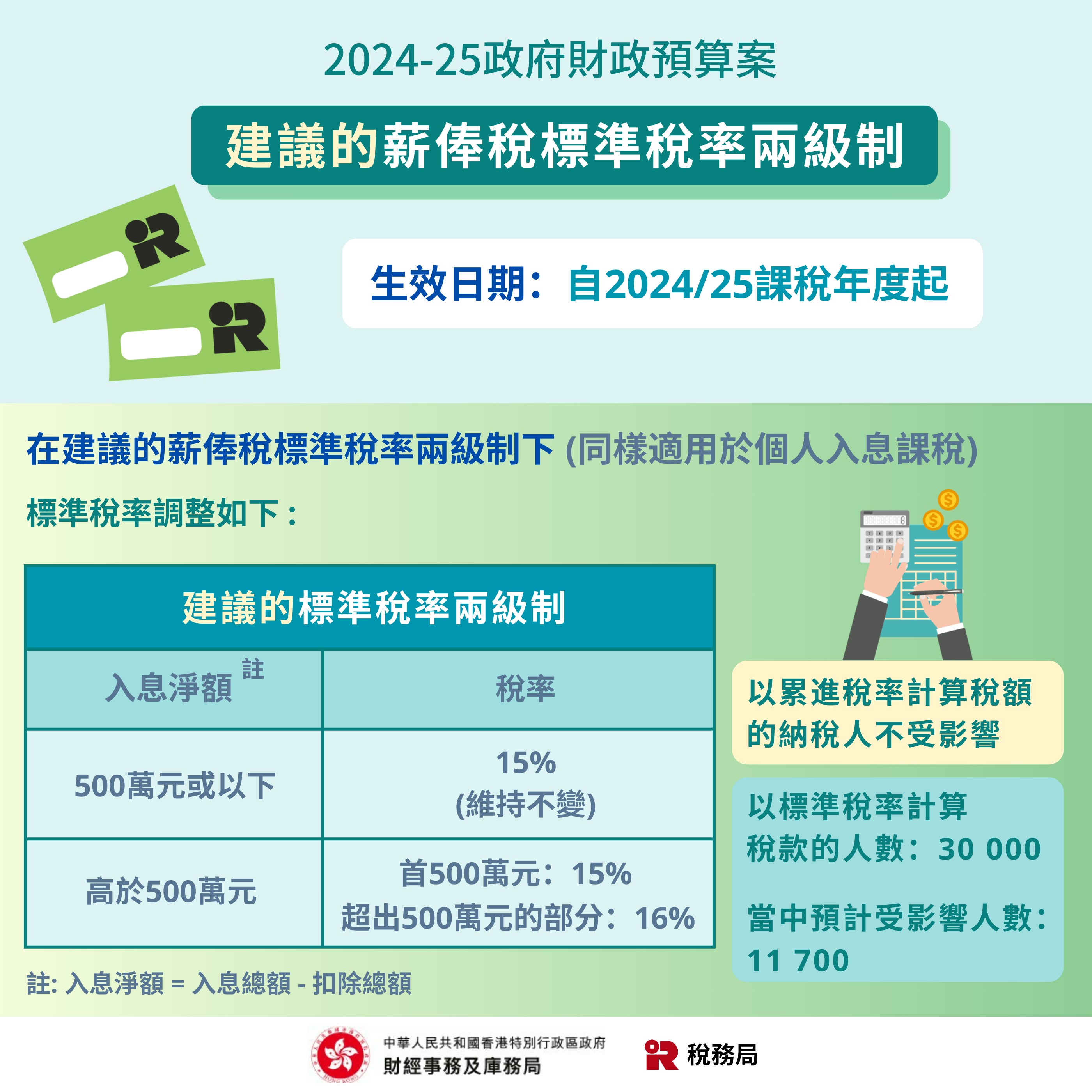 報稅2025｜新一年報稅表懶人包！打工仔交稅時間表+扣稅11大攻略