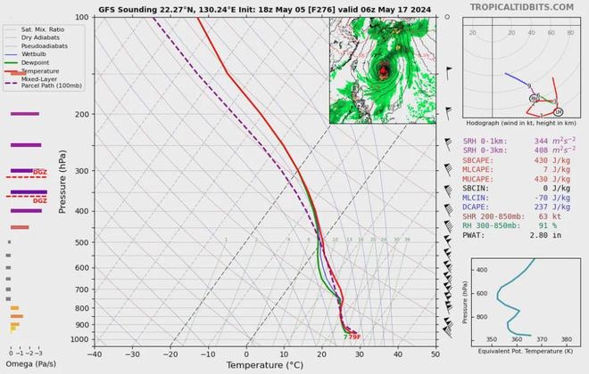 博主又引述模拟资料称出现936 hPa气压值（超强台风级别），形容是「非常强烈的表现，有必要看一下」。（网上图片）