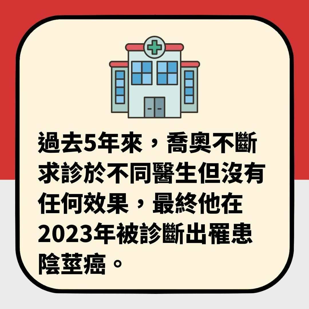 全球陰莖癌患者數目激增　無數人死亡或「切掉」　醫生揭罹癌主因（01製圖）