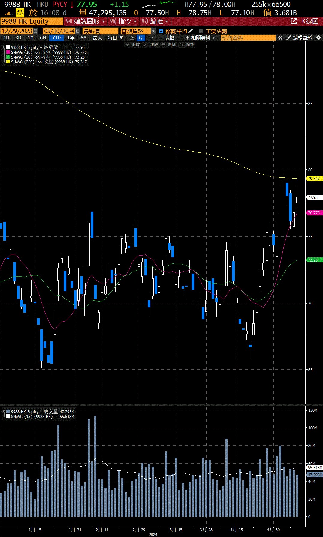 阿里巴巴今晚放榜美股最新持倉披露首季只睇中呢隻個股！