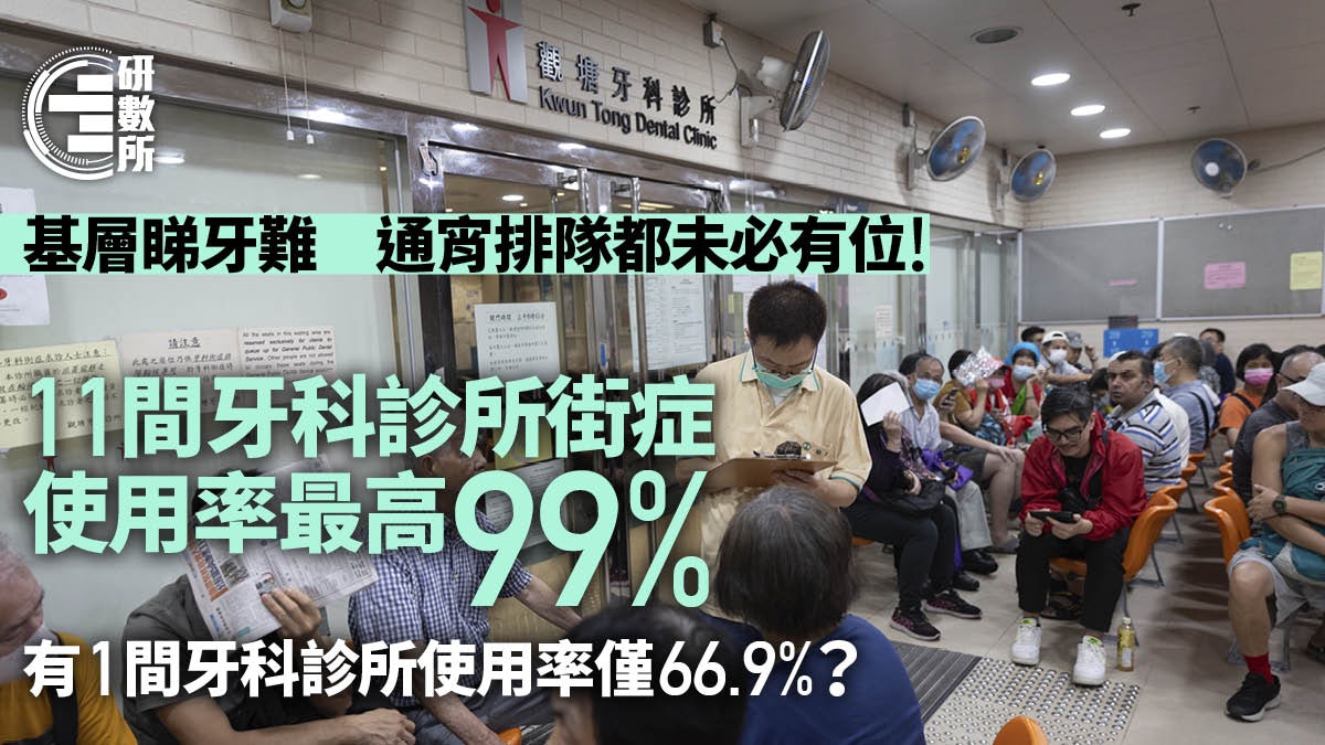 基層睇牙通宵排隊│11間牙科診所街症使用率最高99% 長者比率逾半 基層睇牙通宵排隊│11間牙科診所街症使用率最高99% 長者比率逾半