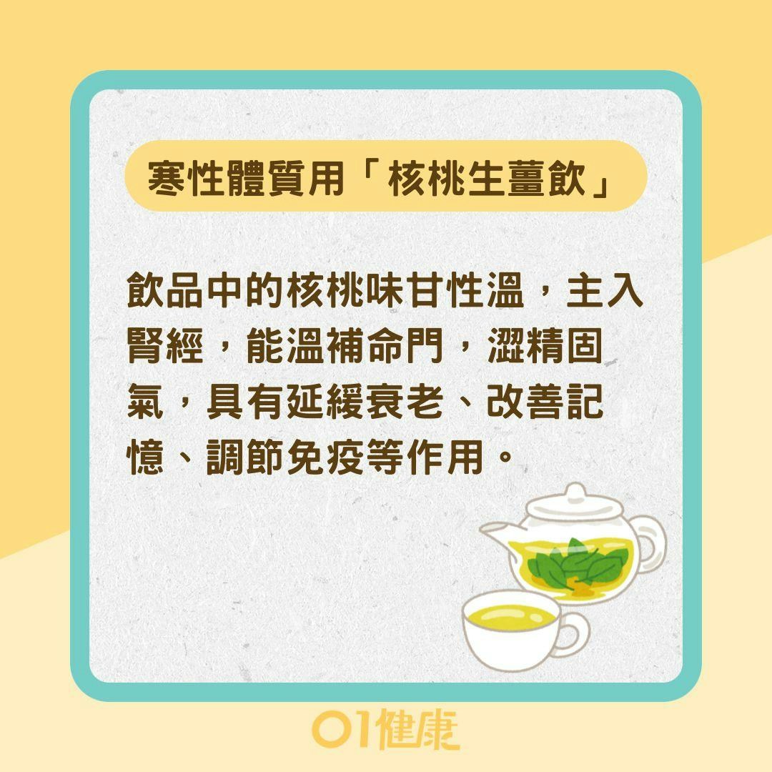 喝4茶飲改善健忘（01製圖）
